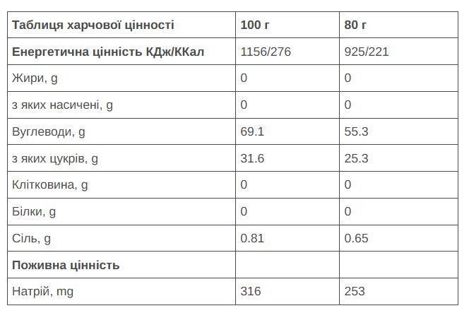 Гель 226ERS High Fructose 55г вуглеводів пряне печиво 80г 24шт/уп 1920г SPRO-46-83 фото