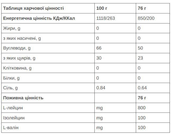 Гель 226ERS High Energy 50г вуглеводів BCAA чорна смородина 76г 24шт/уп 1824г SPRO-49-63 фото