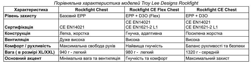 Захист тіла TLD ROCKFIGHT CE CHEST PROTECTOR [WHITE] XL/XXL 584003015 фото