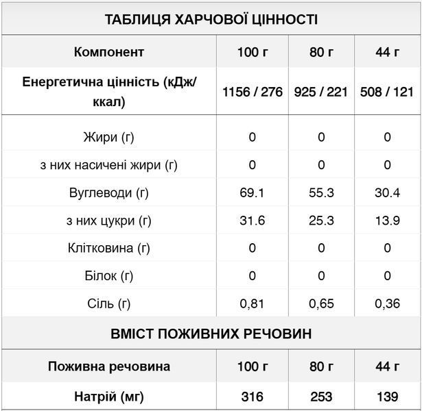 Гель 226ERS High Fructose XS 30г вуглеводів Полуниця 44г 32шт/уп SPRO-15-17 фото